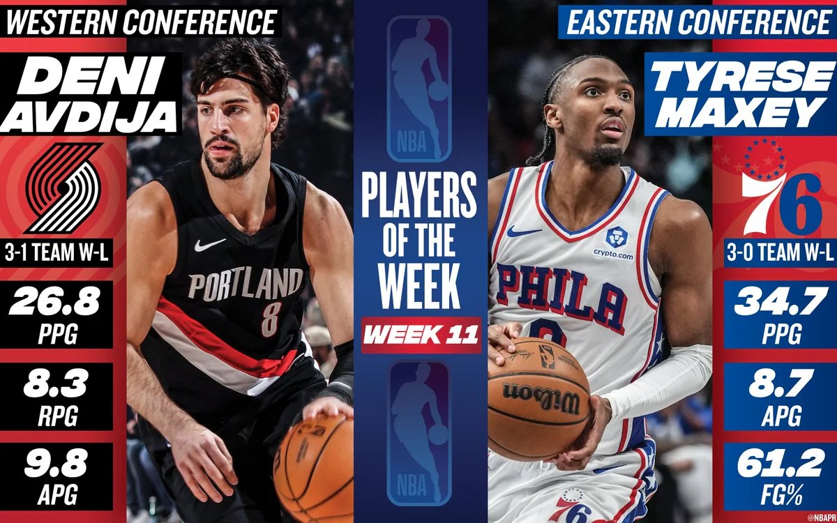 Deni Avdija and Tyrese Maxey named NBA Players of the Week for Week 11 of the 2025-26 season