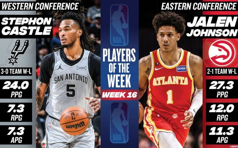 Stephon Castle and Jalen Johnson named NBA Players of the Week for Week 16 of the 2025-26 season