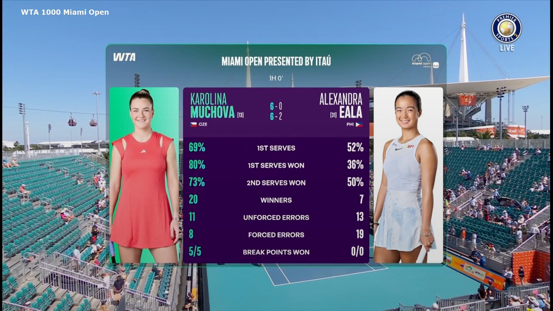 Alex Eala falls to Karolina Muchova in Miami Open fourth round