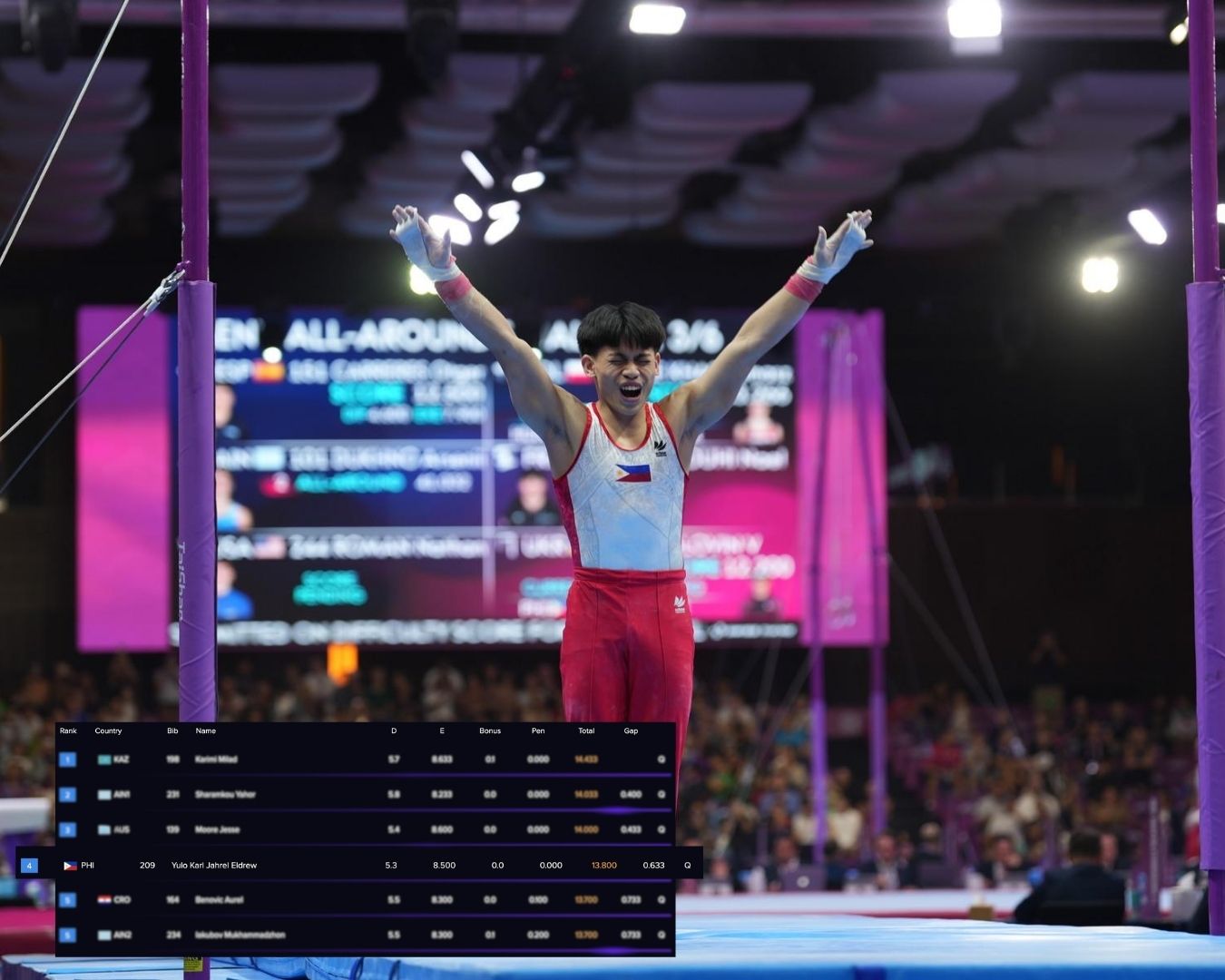 Karl Eldrew Yulo reaches floor final in breakthrough senior debut at World Cup Series