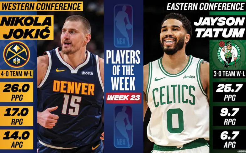 Nikola Jokic and Jayson Tatum named NBA Players of the Week for Week 23 of the 2025-26 season