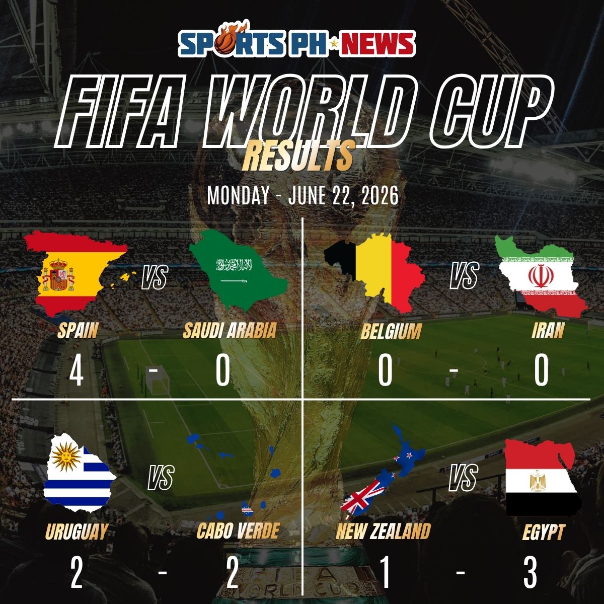 FIFA World Cup Roundup: Spain dominate, Egypt rally, Uruguay held in thriller