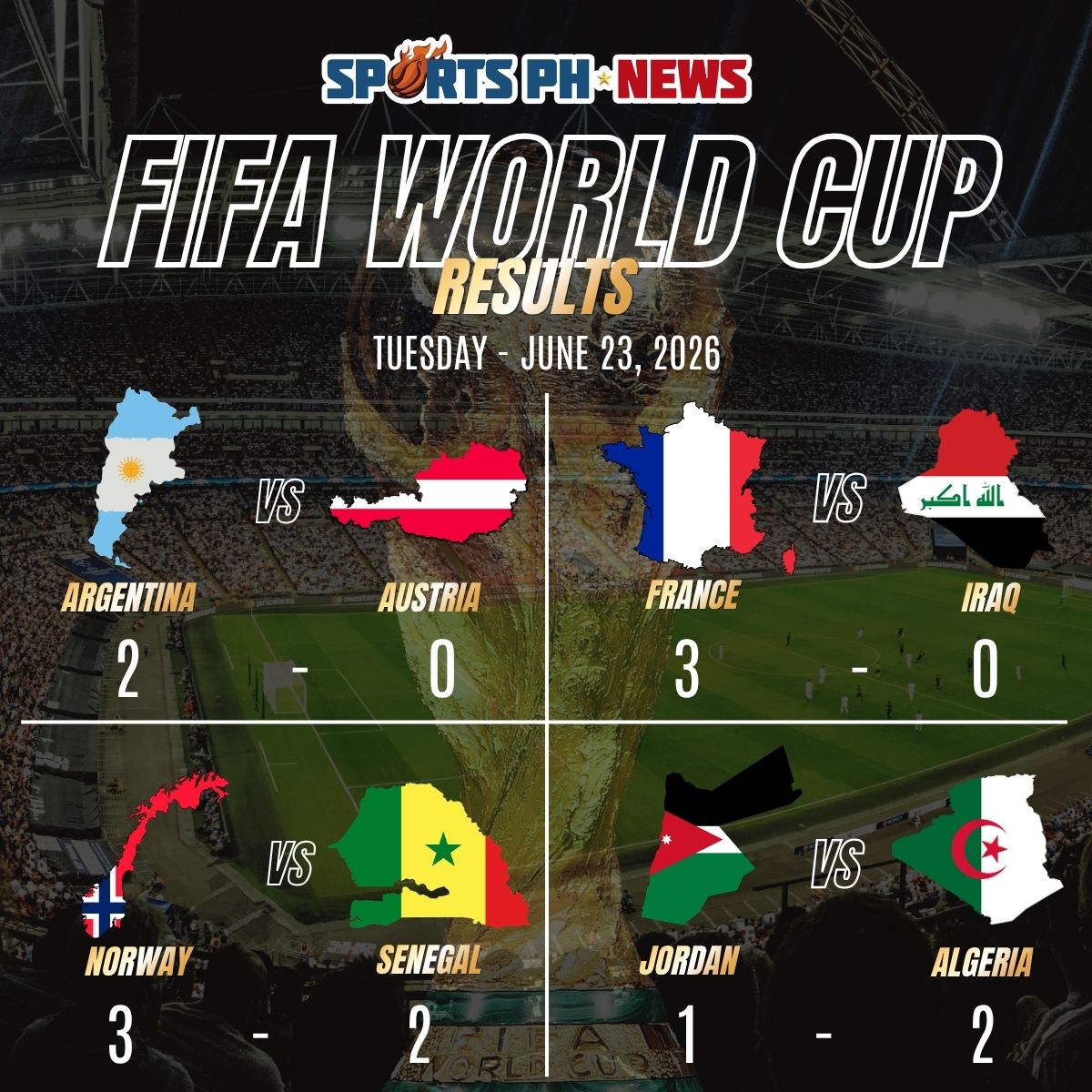 World Cup roundup: Messi inspires Argentina while Mbappé and Haaland dominate for France and Norway