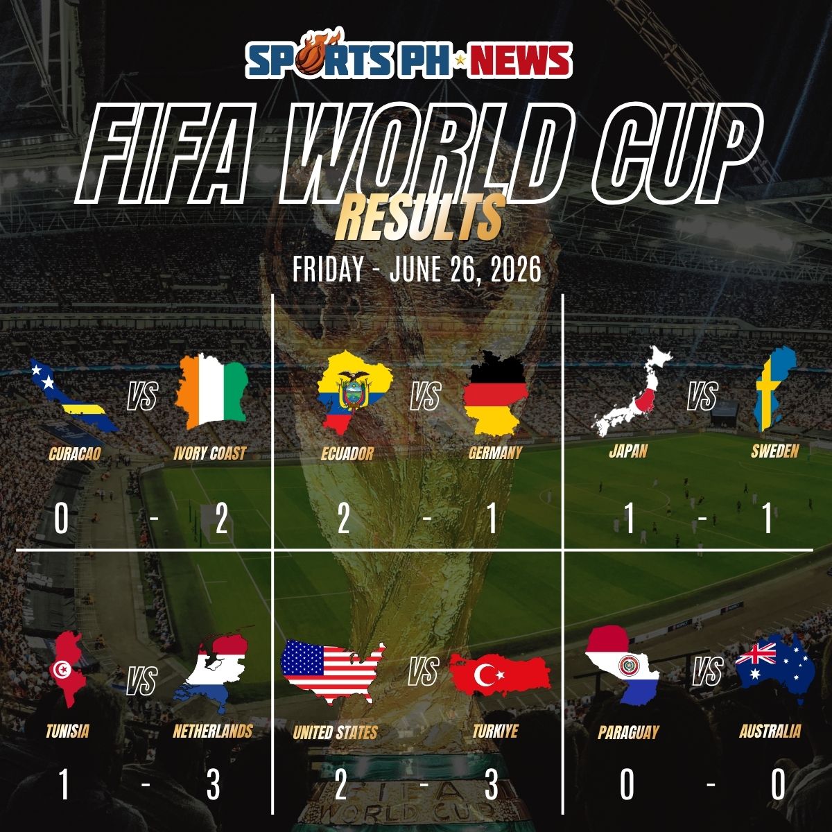 World Cup group stage roundup: Ecuador shock Germany, Türkiye edge USA in dramatic matchday