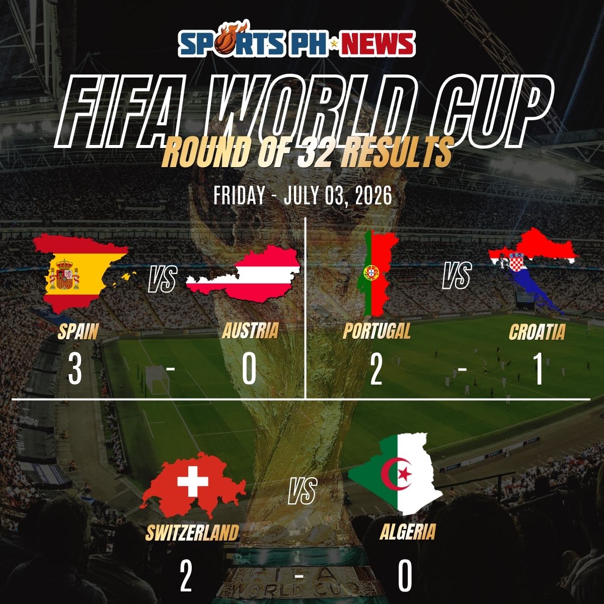 FIFA World Cup 2026: Spain, Portugal, and Switzerland book knockout stage progress in dramatic Round of 32