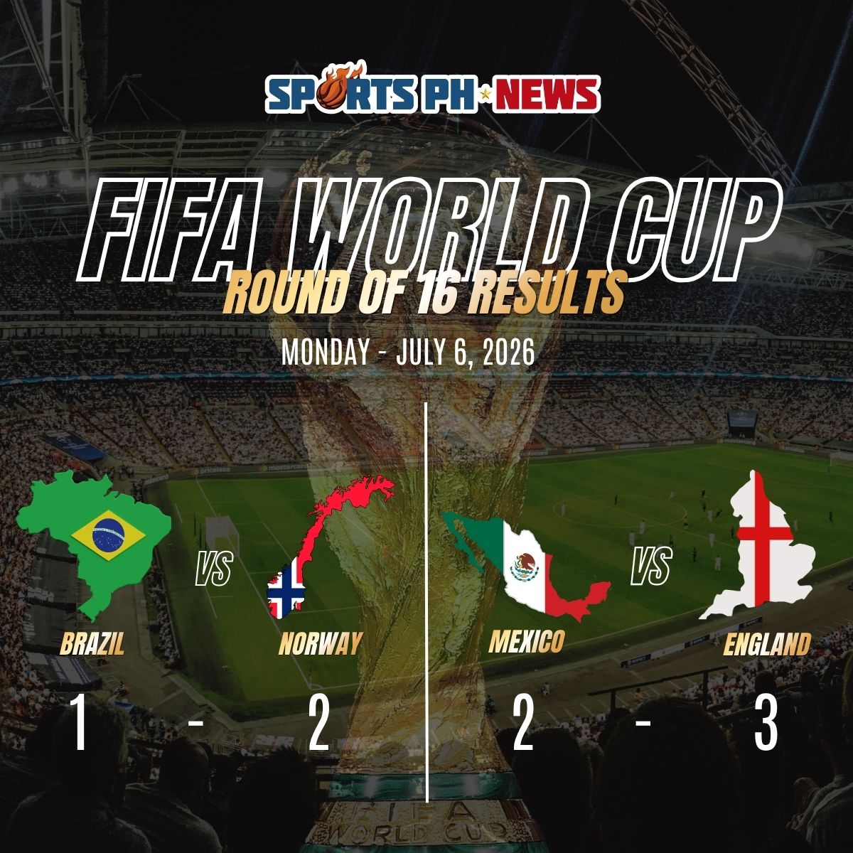 Drama in the Round of 16: Norway edge Brazil in stoppage-time thriller as England survive Mexico scare